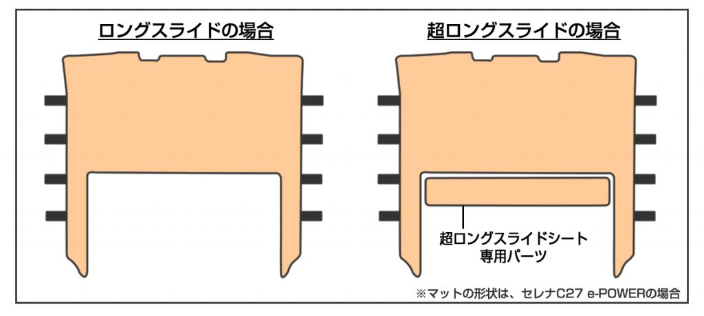 よくある質問】日産 セレナC27『ロングスライド』と『超ロングスライド』って何が違うの？？？ ｜ 車のフロアマット・ラグマット・トランクマット・ラゲッジ マット・カーマット専門店 アルティジャーノ