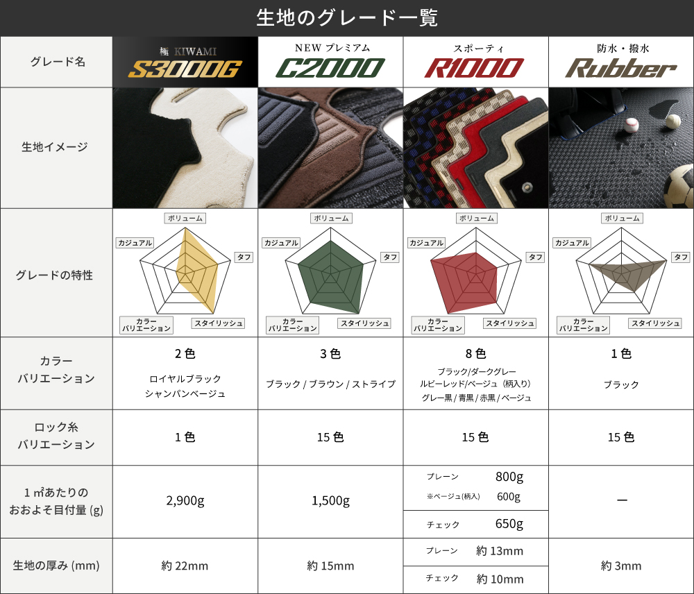 車のフロアマット専門店アルティジャーノの生地ラインナップ